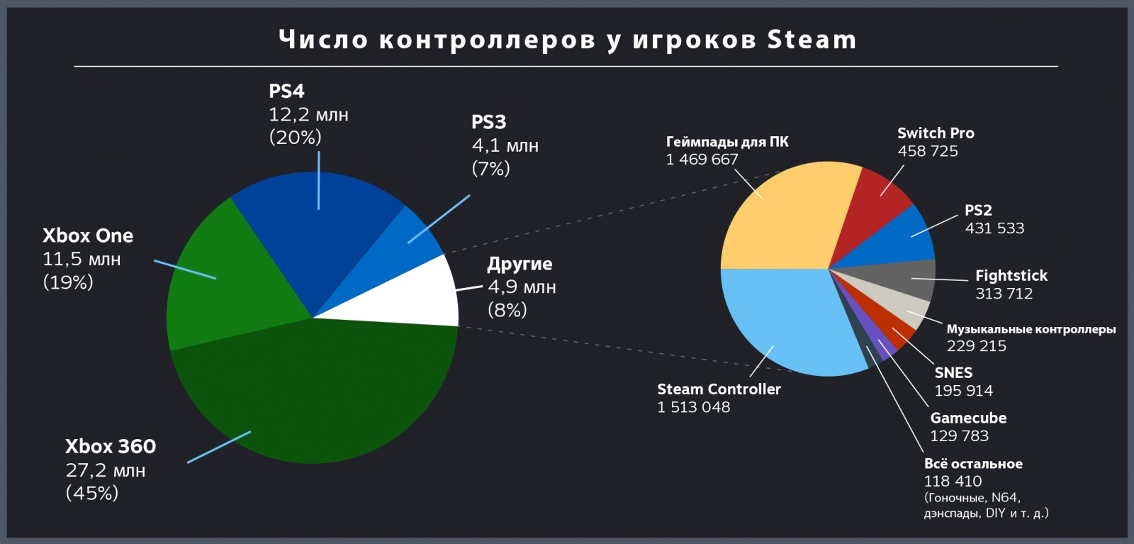 рейтинг оборудования steam фото 63