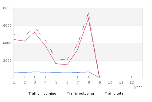 Про дешевые датацентры, РКН и защиту от DDoS - 2