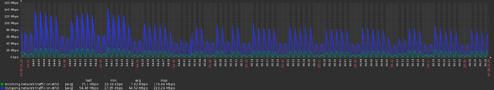 Про дешевые датацентры, РКН и защиту от DDoS - 5