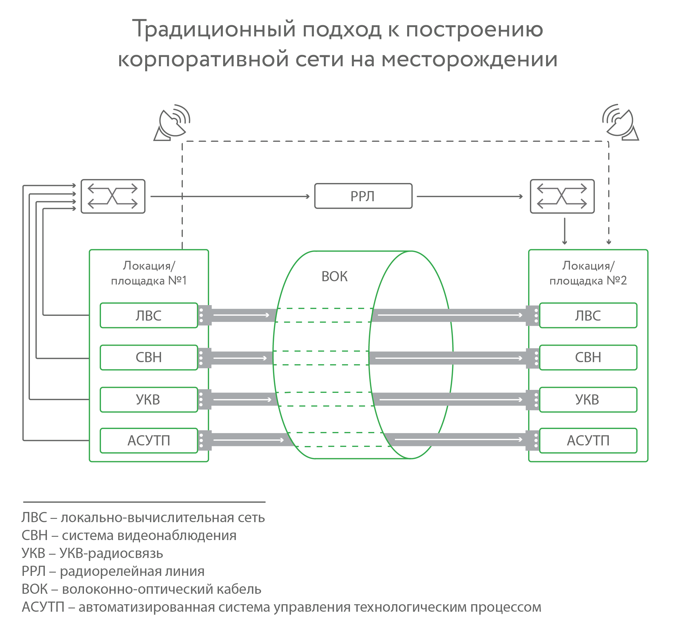 Зоопарк на нефтебуровой: наводим порядок - 1