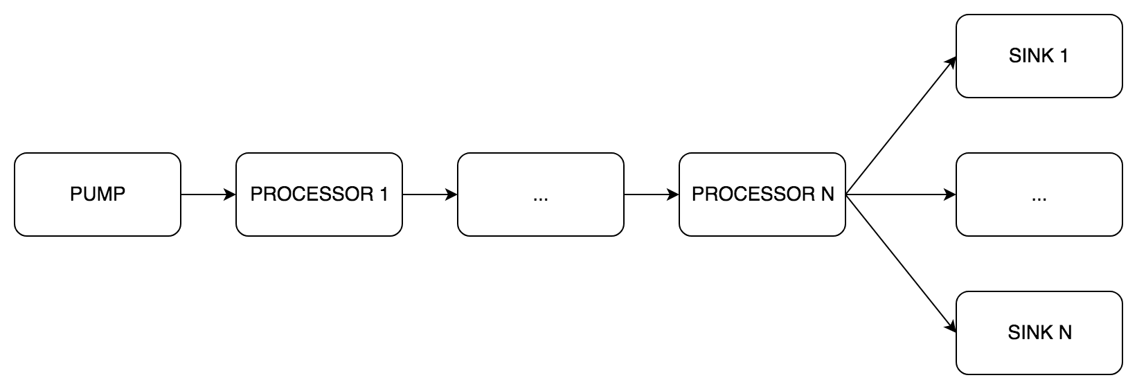 pipe_diagram