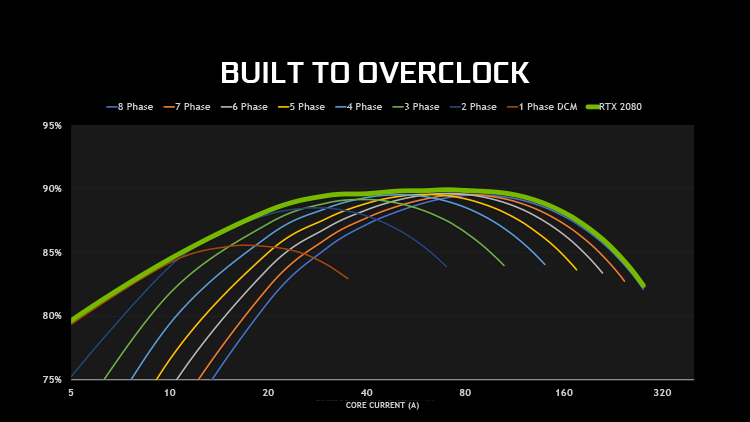 Новая статья: Обзор видеокарты NVIDIA GeForce RTX 2080 Founders Edition: качество против количества