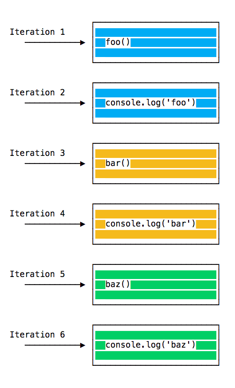 Руководство по Node.js, часть 6: цикл событий, стек вызовов, таймеры - 4