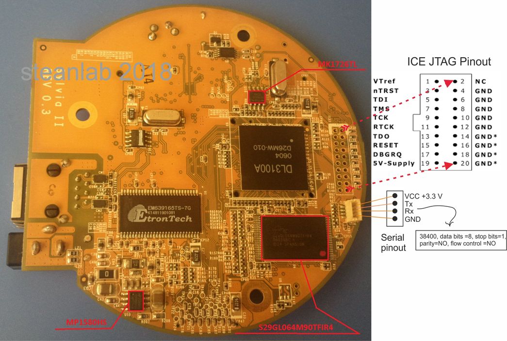 Жемчужина с барахолки или реверс-инжиниринг IP-камеры DCS-5220A1 - 5