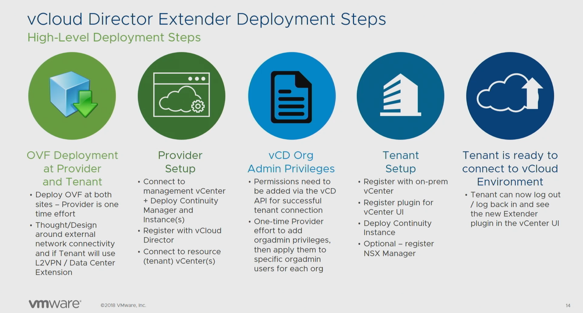 Развертывание vCloud Extender - 3