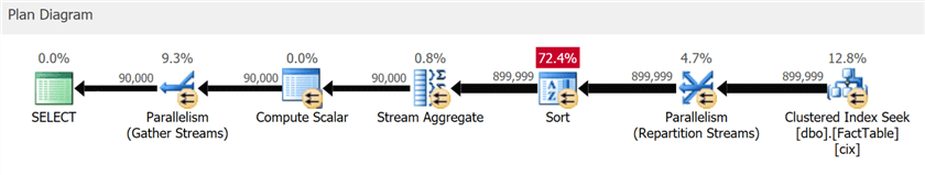 Что нового в первой CTP редакции SQL Server 2019 - 3