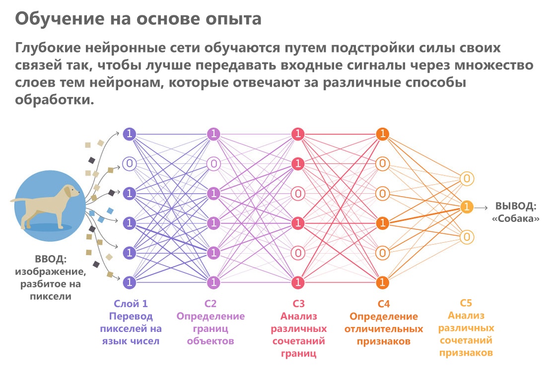 Схема образования ai