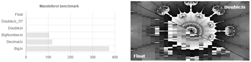 double.js benchmark