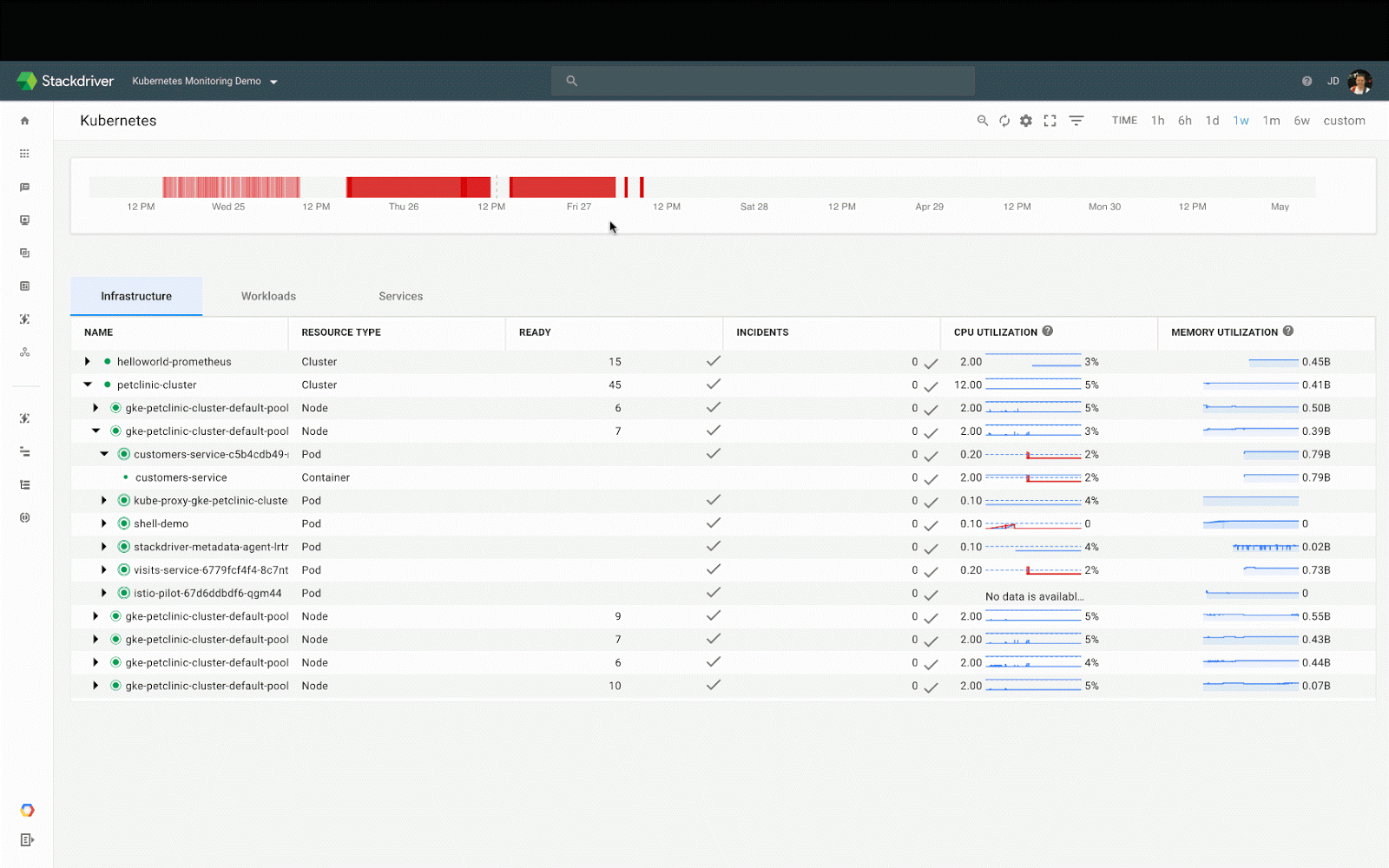 7 лучших практик по эксплуатации контейнеров по версии Google - 3