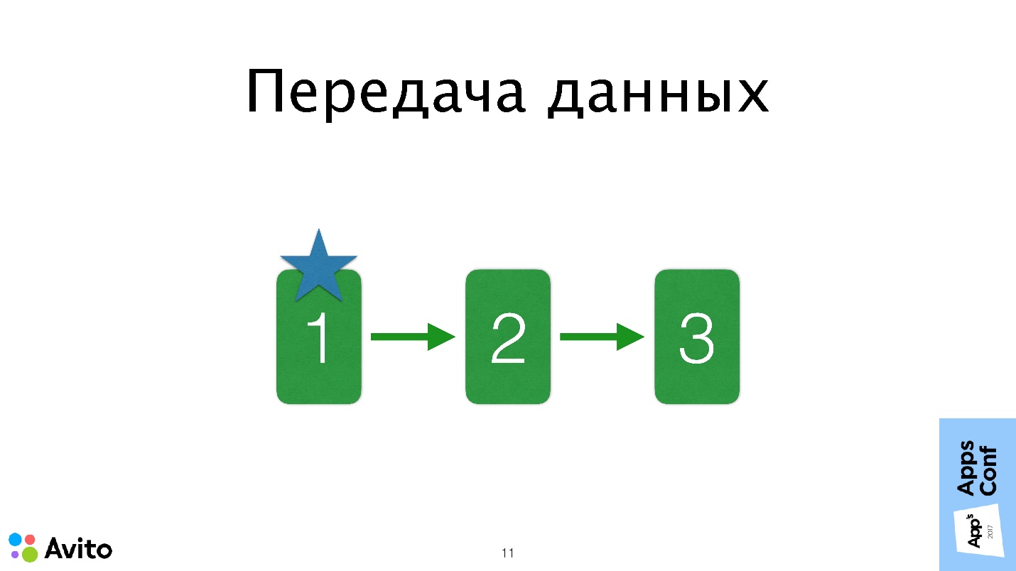 Application Coordinator в iOS приложениях - 8