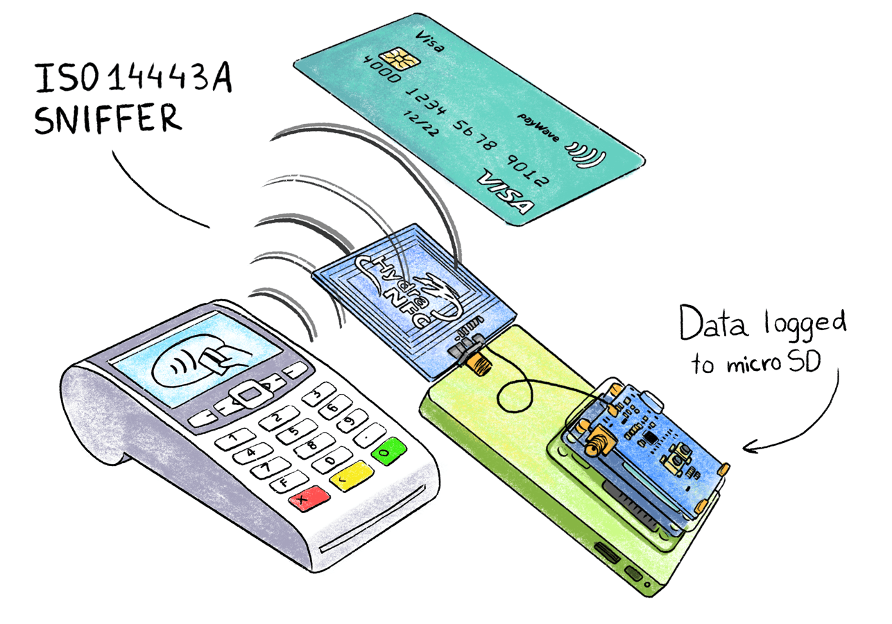 Не работает карта бесконтактно