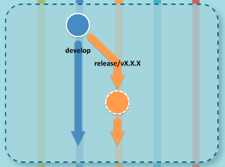 Организация хранения кода в GitLab и интеграция код ревью в GitFlow - 7