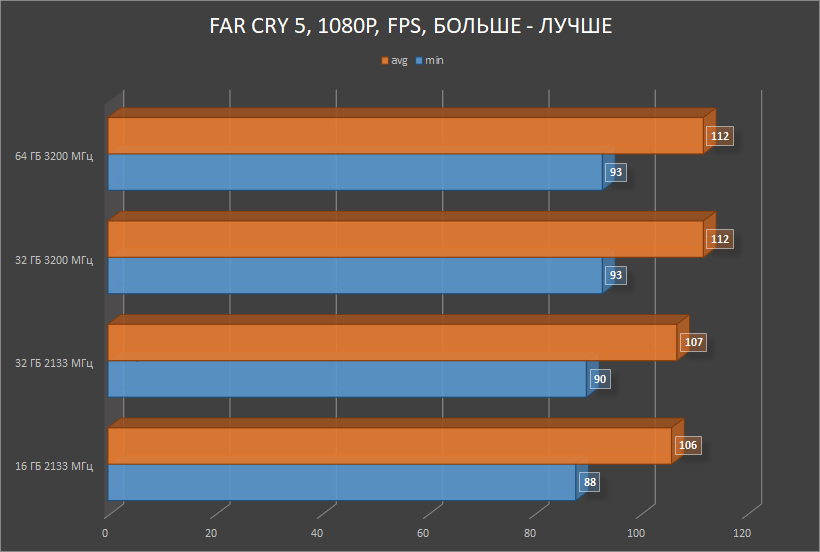 HyperX Impact DDR4 — SO-DIMM, который смог! Или для чего в ноутбуке 64 ГБ памяти с частотой 3200 МГц? - 13