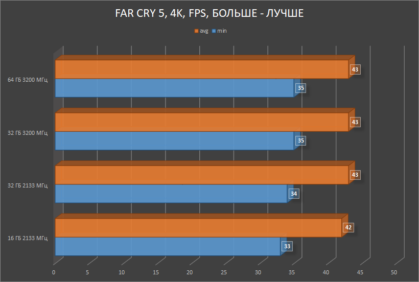 HyperX Impact DDR4 — SO-DIMM, который смог! Или для чего в ноутбуке 64 ГБ памяти с частотой 3200 МГц? - 14