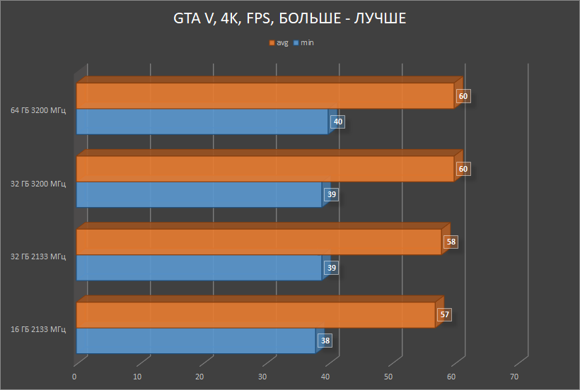 HyperX Impact DDR4 — SO-DIMM, который смог! Или для чего в ноутбуке 64 ГБ памяти с частотой 3200 МГц? - 16