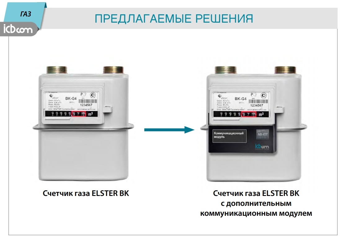 Инскрипшен счетчик карта