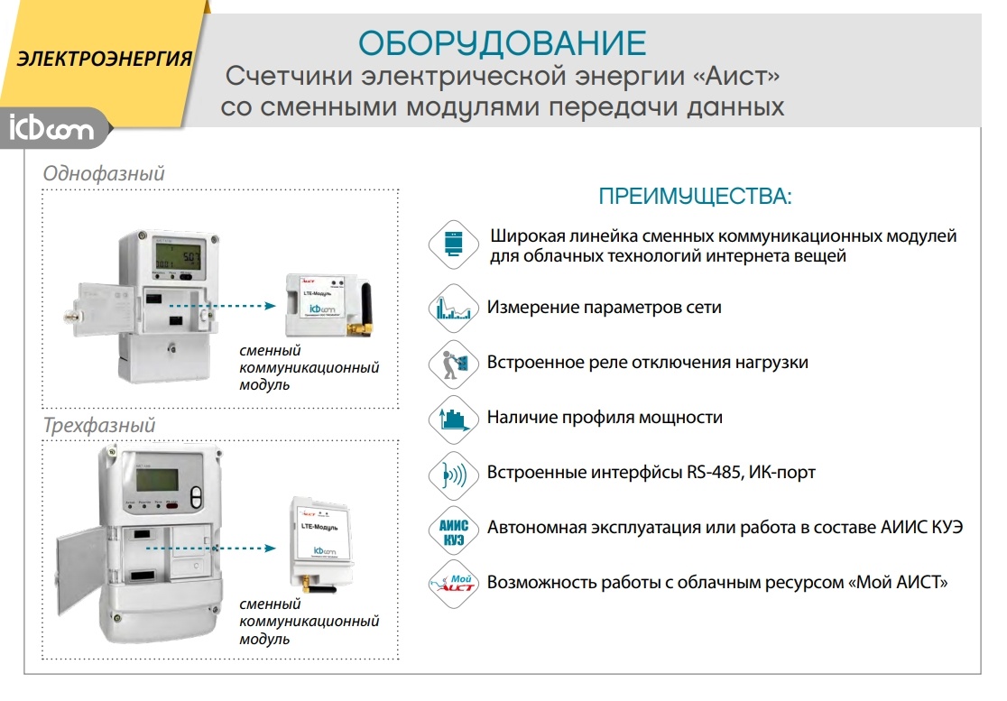 IoT-решения для ЖКХ: какими будут умные счетчики и кто их должен обслуживать? - 5