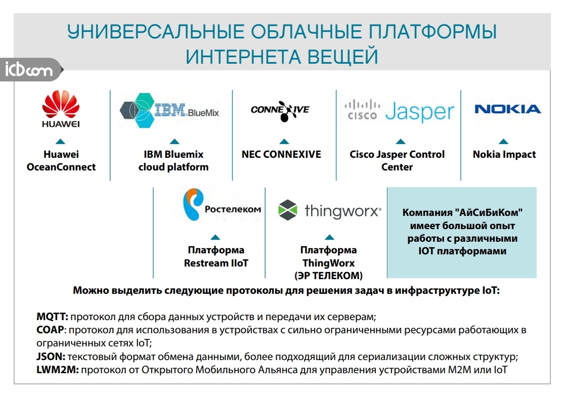 Ограниченная сеть