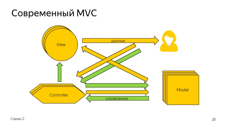 Верхнеуровневый план проекта