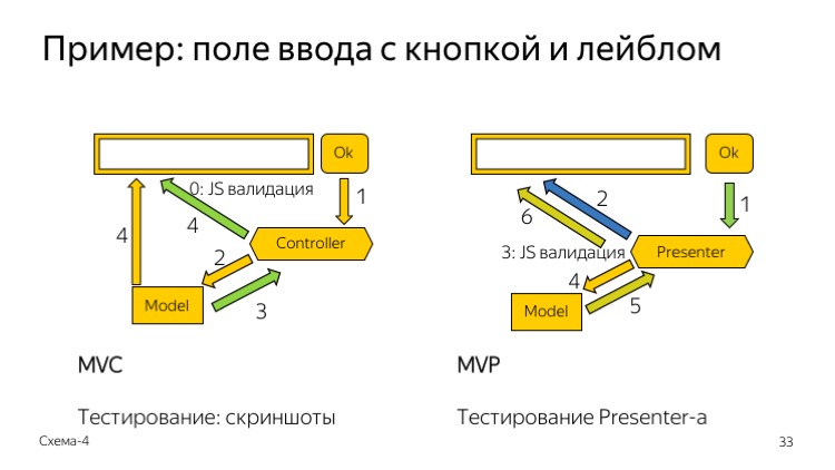 Верхнеуровневый план проекта