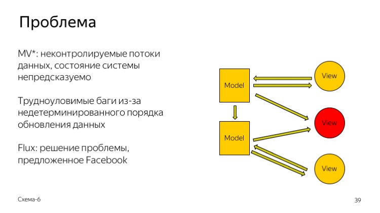 Верхнеуровневый план проекта