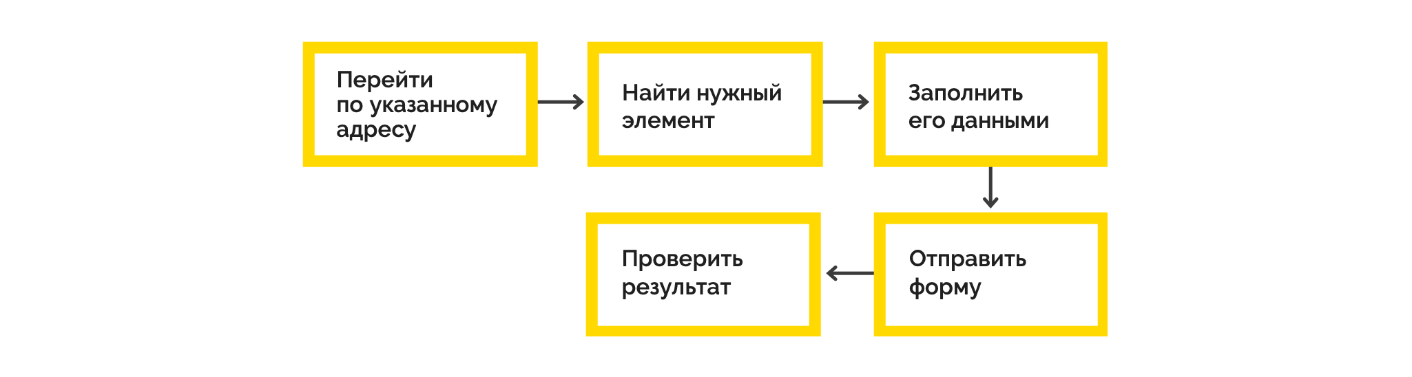 UI-тестирование: проверка системы на разных разрешениях - 6