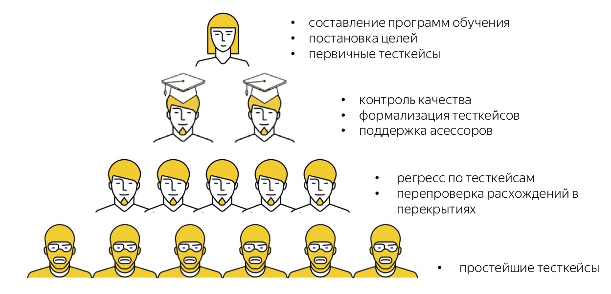 Краудсорсинг в тестировании - 20