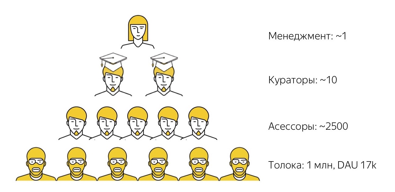 Краудсорсинг в тестировании - 3