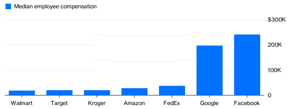 Amazon сдался и повысил зарплаты сотрудникам - 3