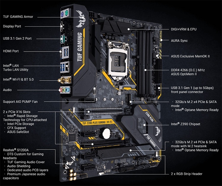 ROG, Prime и TUF: богатый ассортимент плат ASUS Z390 для Coffee Lake Refresh