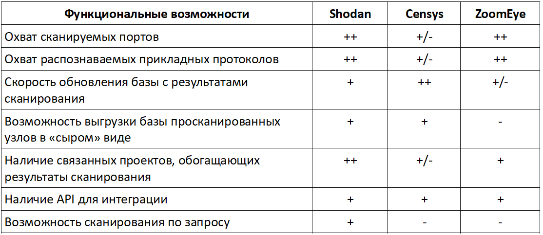 Использование offensive-методов для обогащения Threat Intelligence - 9