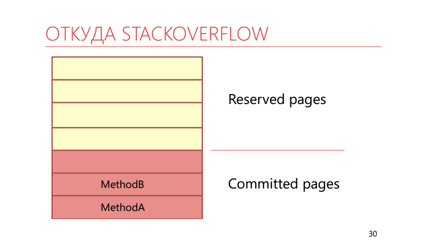 Особые исключения в .NET и как их готовить - 11