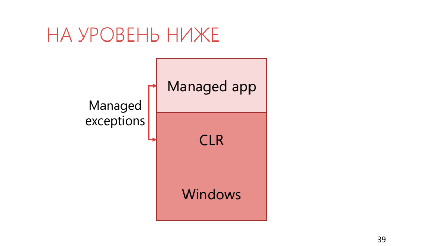 Особые исключения в .NET и как их готовить - 13