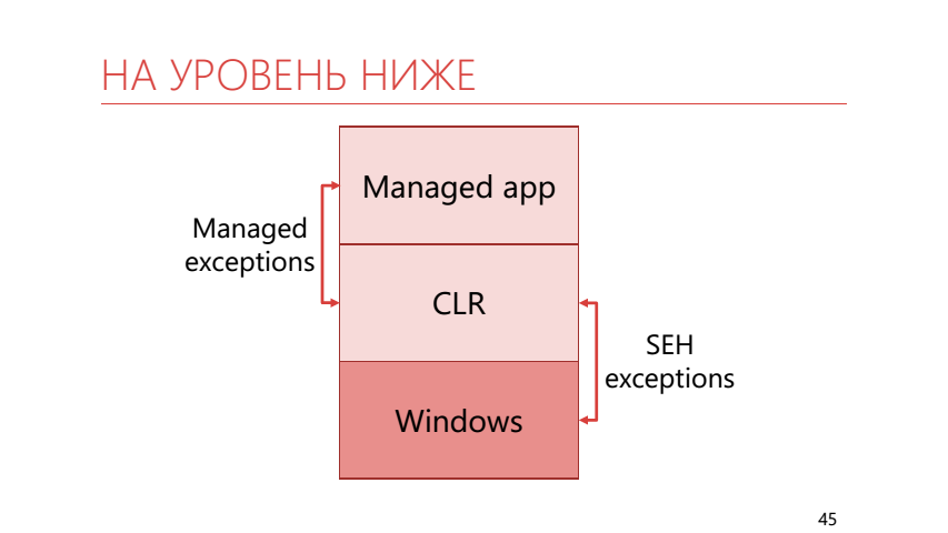 Особые исключения в .NET и как их готовить - 14