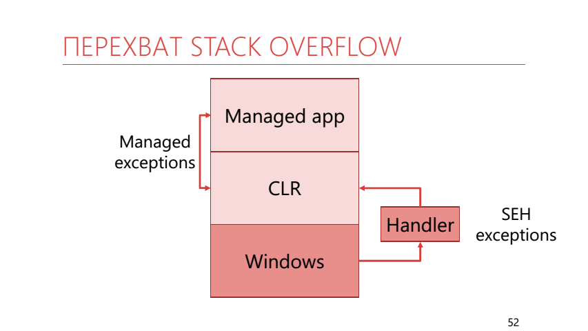 Особые исключения в .NET и как их готовить - 15