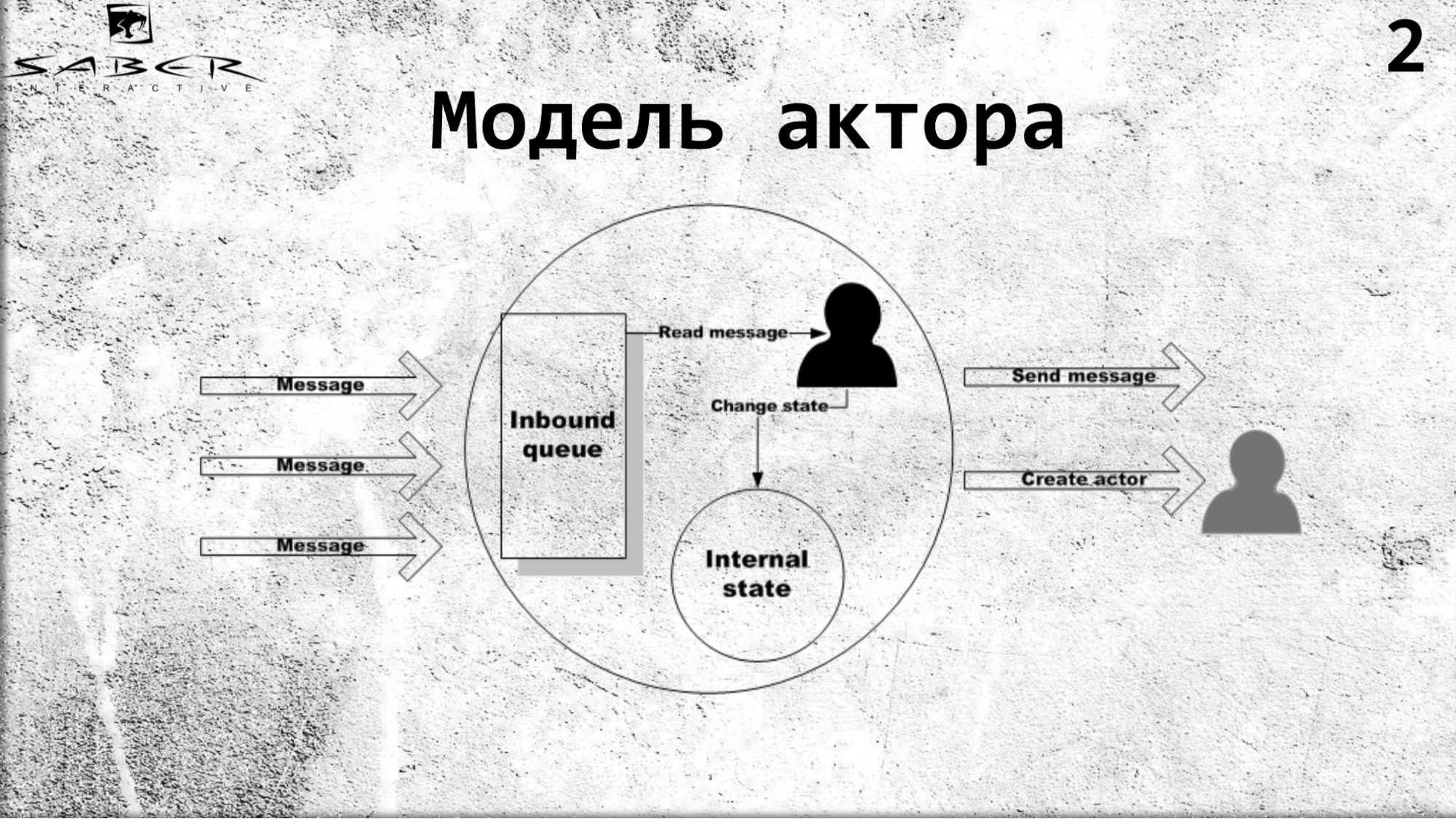 практика применения доту фото 118