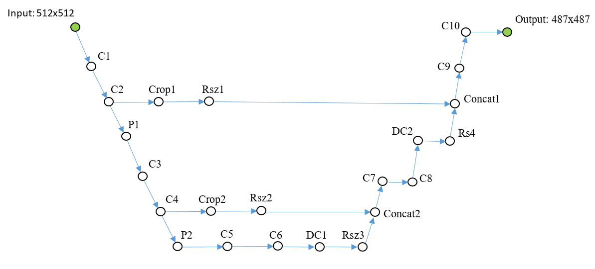 Нейросеть для разработчиков C++ - 5