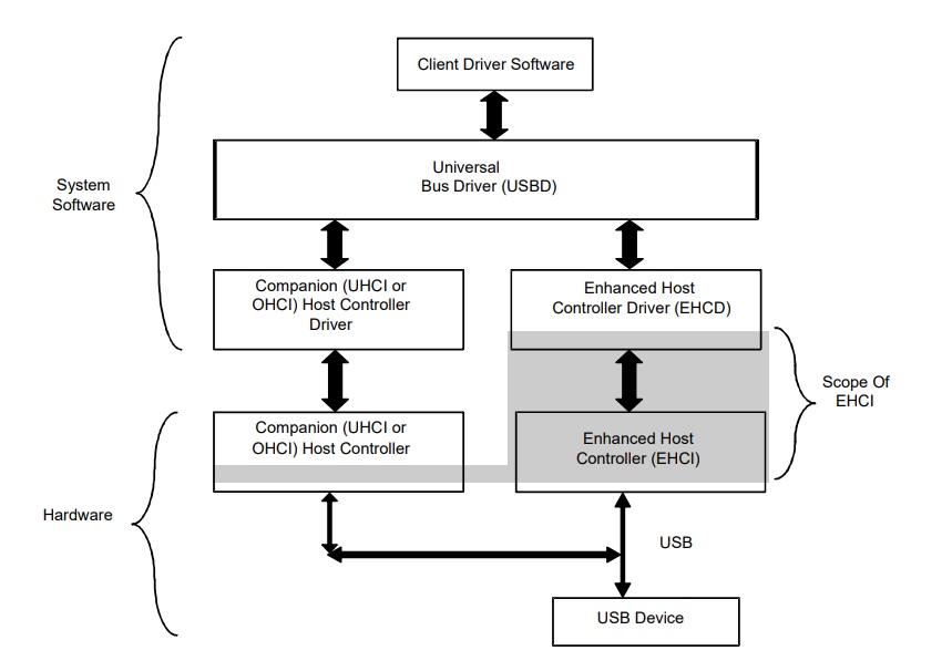 Client driven