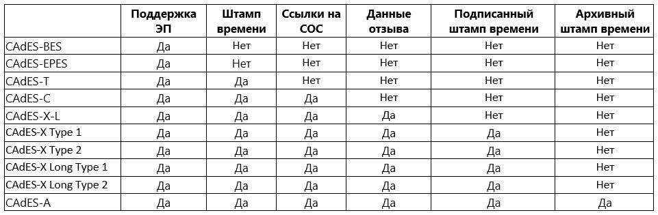 Как организовать долгосрочное архивное хранение электронных документов - 3