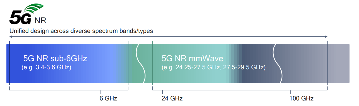 mmWave в смартфонах: как Qualcomm сделал невозможное возможным - 2