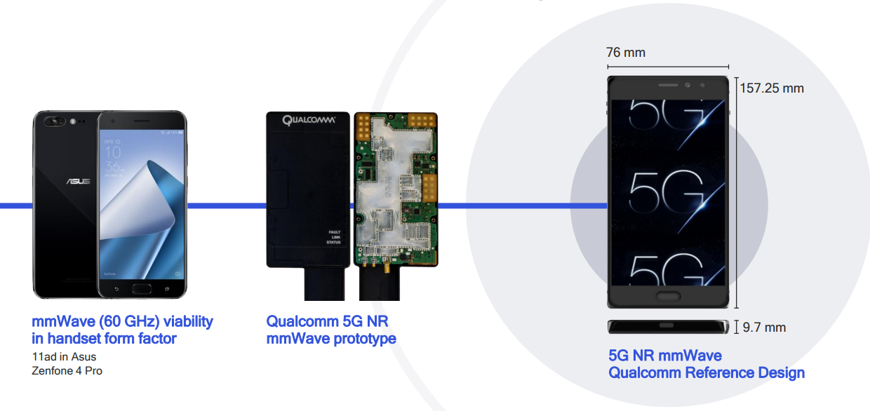 mmWave в смартфонах: как Qualcomm сделал невозможное возможным - 3