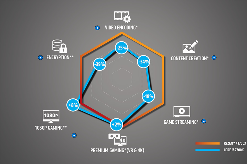 Новая статья: AMD Ryzen против Intel Core: какой процессор нужен для GeForce RTX 2080 Ti