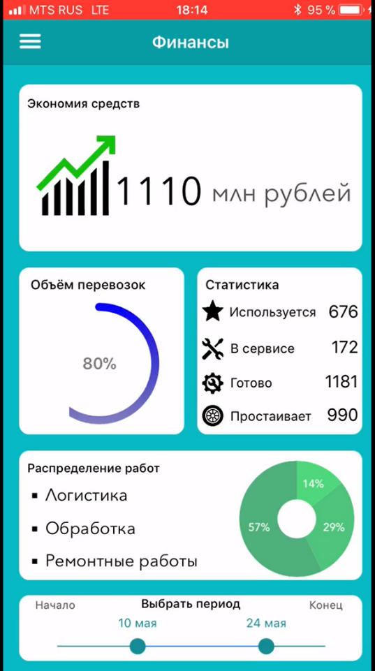 Хакатон по Data Science в СИБУРе: как это было - 14