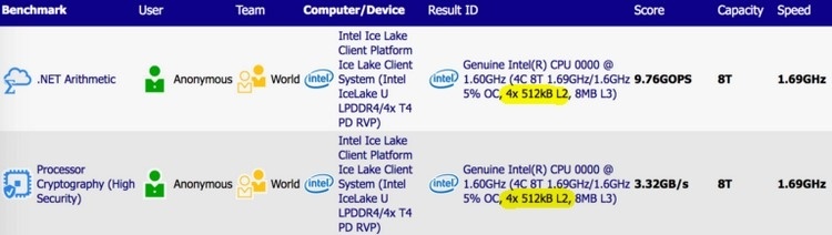 Микроархитектура Cannon Lake получила улучшения по части IPC