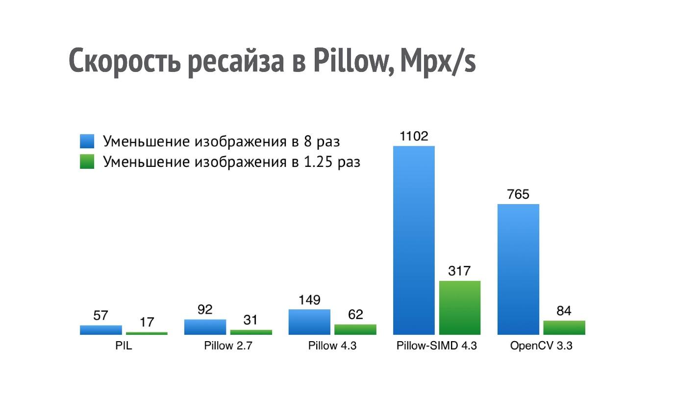 Работа с изображениями на Python - 2