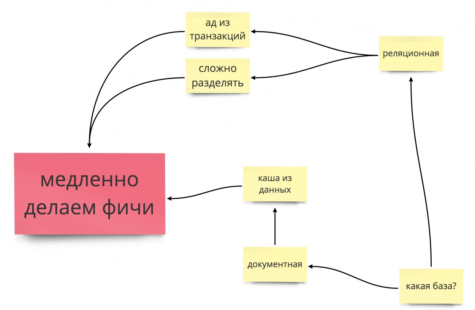 Современная веб-разработка: выбери себе приключение - 3