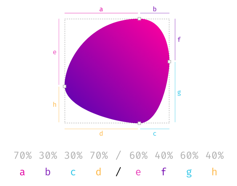 CSS: интересные возможности border-radius - 6