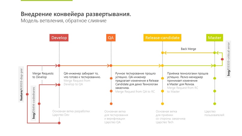 Ошибка при сборке развертывании проекта во время выполнения этапа qmake