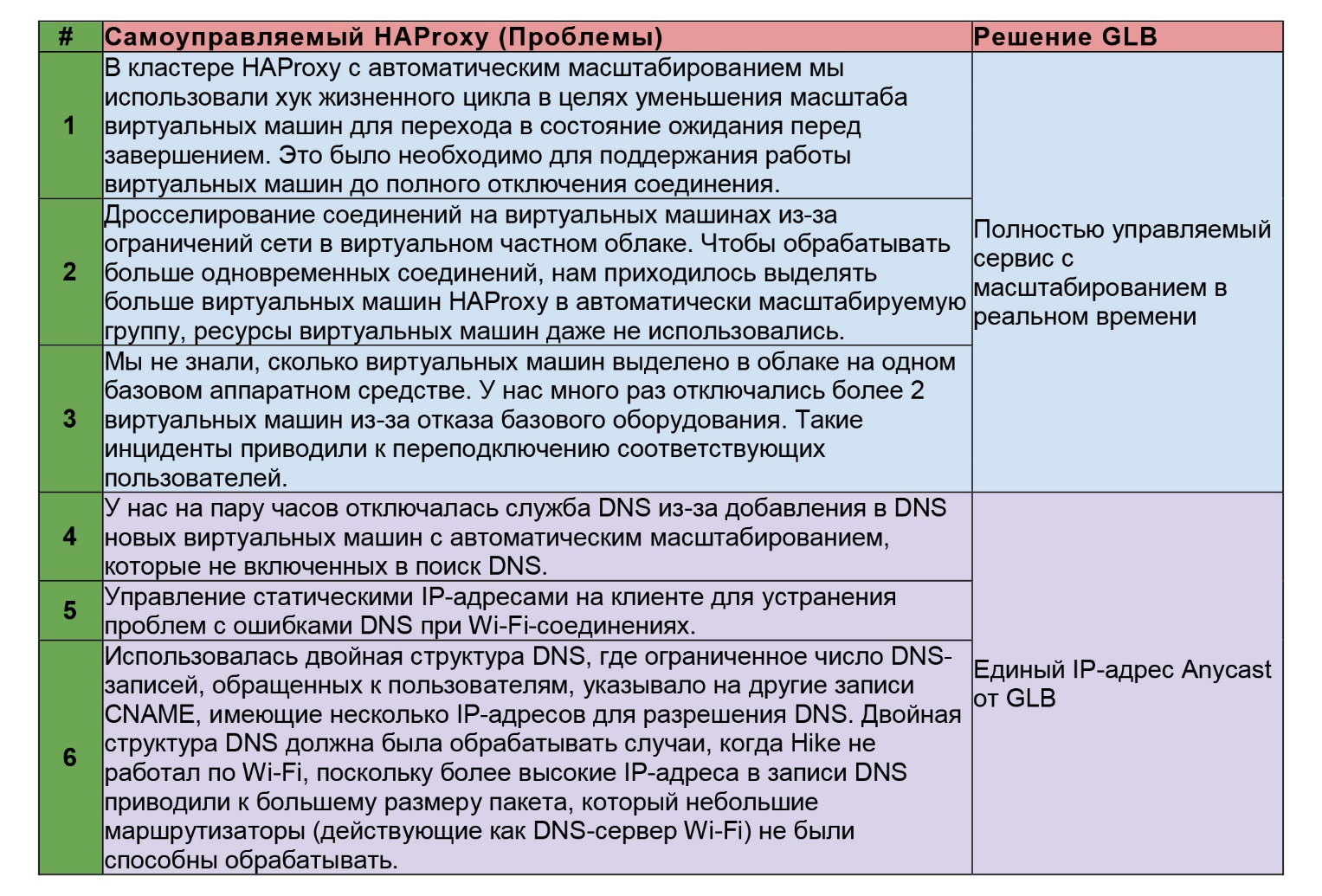 Переход на облачную платформу Google Cloud (Google Cloud Platform – GCP) - 2