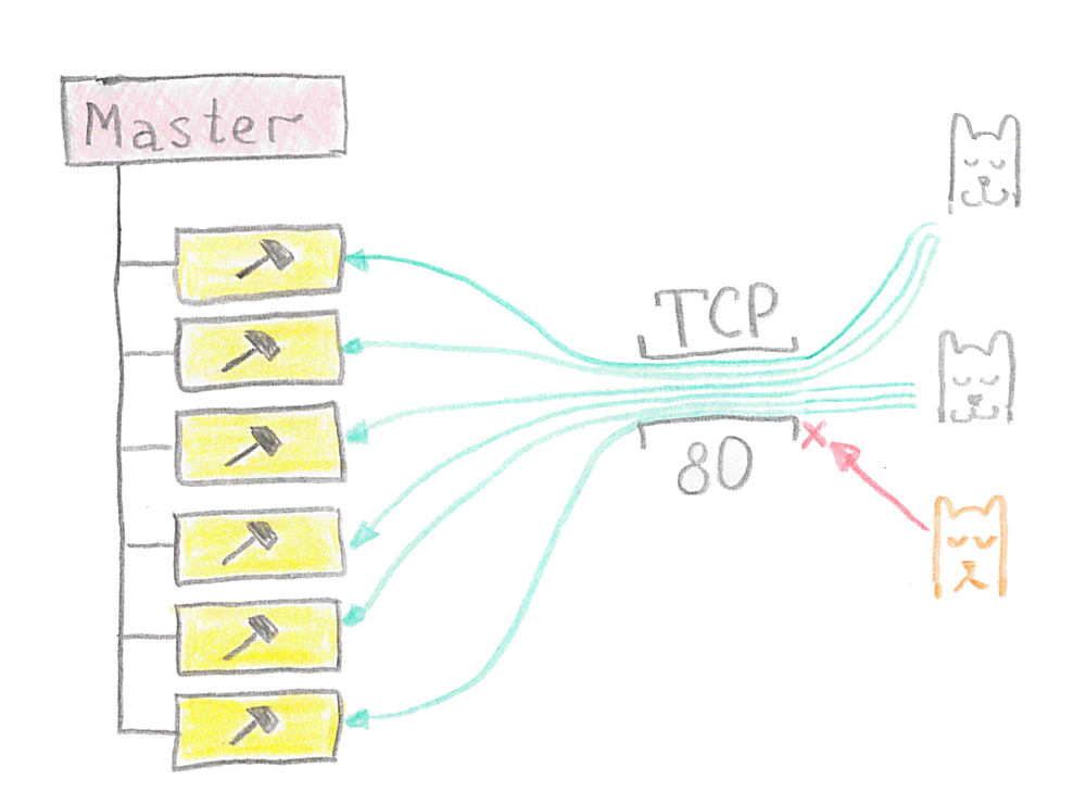 Балансировка HTTP(S) трафика - 12